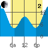 Tide chart for Burns Point, Totten Inlet, Washington on 2025/07/2