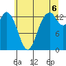 Tide chart for Burns Point, Totten Inlet, Washington on 2025/07/6