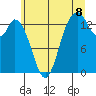 Tide chart for Burns Point, Totten Inlet, Washington on 2025/07/8