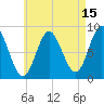 Tide chart for Swans Island, Burnt Coat Harbor, Maine on 2023/08/15