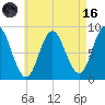 Tide chart for Swans Island, Burnt Coat Harbor, Maine on 2023/08/16