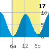 Tide chart for Swans Island, Burnt Coat Harbor, Maine on 2023/08/17