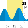 Tide chart for Swans Island, Burnt Coat Harbor, Maine on 2023/08/23