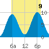 Tide chart for Swans Island, Burnt Coat Harbor, Maine on 2023/08/9