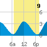 Tide chart for Burnt Fort, Satilla River, Georgia on 2021/04/9