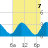 Tide chart for Burnt Fort, Satilla River, Georgia on 2021/05/7