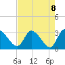 Tide chart for Burnt Fort, Satilla River, Georgia on 2021/05/8