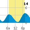 Tide chart for Burnt Fort, Satilla River, Georgia on 2021/09/14