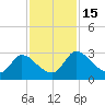 Tide chart for Burnt Fort, Satilla River, Georgia on 2022/11/15