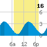 Tide chart for Burnt Fort, Satilla River, Georgia on 2023/09/16
