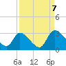 Tide chart for Burnt Fort, Satilla River, Georgia on 2023/09/7