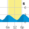 Tide chart for Burnt Fort, Satilla River, Georgia on 2023/11/6