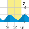 Tide chart for Burnt Fort, Satilla River, Georgia on 2023/11/7