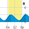 Tide chart for Burnt Fort, Satilla River, Georgia on 2023/11/8
