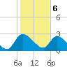 Tide chart for Burnt Fort, Satilla River, Georgia on 2024/01/6