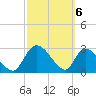 Tide chart for Burnt Fort, Satilla River, Georgia on 2024/03/6