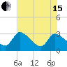 Tide chart for Burnt Fort, Satilla River, Georgia on 2024/05/15