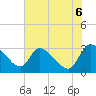 Tide chart for Burnt Fort, Georgia on 2025/06/6