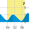 Tide chart for Burnt Fort, Georgia on 2025/06/7