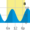 Tide chart for Burnt Island, Maine on 2021/05/8