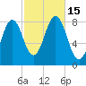 Tide chart for Burnt Island, Maine on 2022/10/15