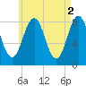 Tide chart for Burnt Island, Maine on 2023/05/2