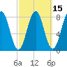 Tide chart for Burnt Island, Maine on 2025/03/15
