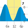 Tide chart for Burnt Island, Maine on 2025/03/7
