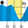Tide chart for Burrows Bay, Allan Island, Washington on 2021/03/21