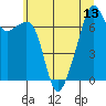 Tide chart for Burrows Bay, Allan Island, Washington on 2021/07/13
