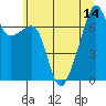 Tide chart for Burrows Bay, Allan Island, Washington on 2021/07/14