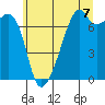 Tide chart for Burrows Bay, Allan Island, Washington on 2021/07/7
