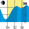 Tide chart for Burrows Bay, Allan Island, Washington on 2021/08/30