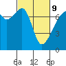 Tide chart for Burrows Bay, Allan Island, Washington on 2022/03/9