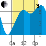 Tide chart for Burrows Bay, Allan Island, Washington on 2022/09/3