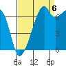 Tide chart for Burrows Bay, Allan Island, Washington on 2022/09/6