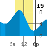 Tide chart for Burrows Bay, Allan Island, Washington on 2023/01/15