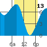 Tide chart for Allan Island, Alexander Beach, Washington on 2023/03/13