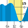 Tide chart for Allan Island, Alexander Beach, Washington on 2023/03/15