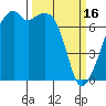Tide chart for Allan Island, Alexander Beach, Washington on 2023/03/16