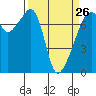 Tide chart for Allan Island, Alexander Beach, Washington on 2023/03/26