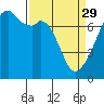 Tide chart for Allan Island, Alexander Beach, Washington on 2023/03/29