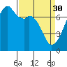 Tide chart for Allan Island, Alexander Beach, Washington on 2023/03/30