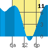 Tide chart for Burrows Bay, Allan Island, Washington on 2023/04/11