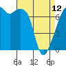 Tide chart for Burrows Bay, Allan Island, Washington on 2023/04/12