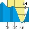 Tide chart for Burrows Bay, Allan Island, Washington on 2023/04/14