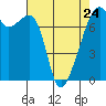 Tide chart for Burrows Bay, Allan Island, Washington on 2023/04/24