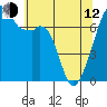 Tide chart for Burrows Bay, Allan Island, Washington on 2023/05/12