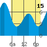 Tide chart for Burrows Bay, Allan Island, Washington on 2023/05/15