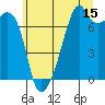 Tide chart for Burrows Bay, Allan Island, Washington on 2023/07/15